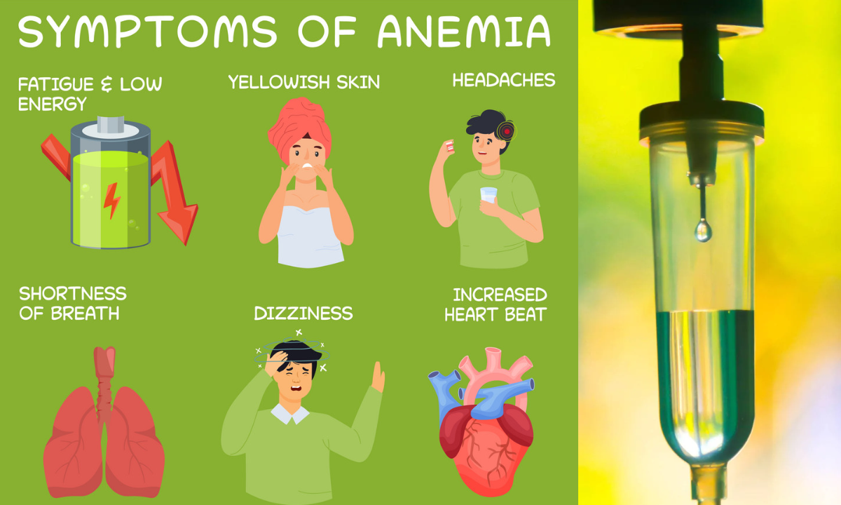 Symptoms on Anemia
