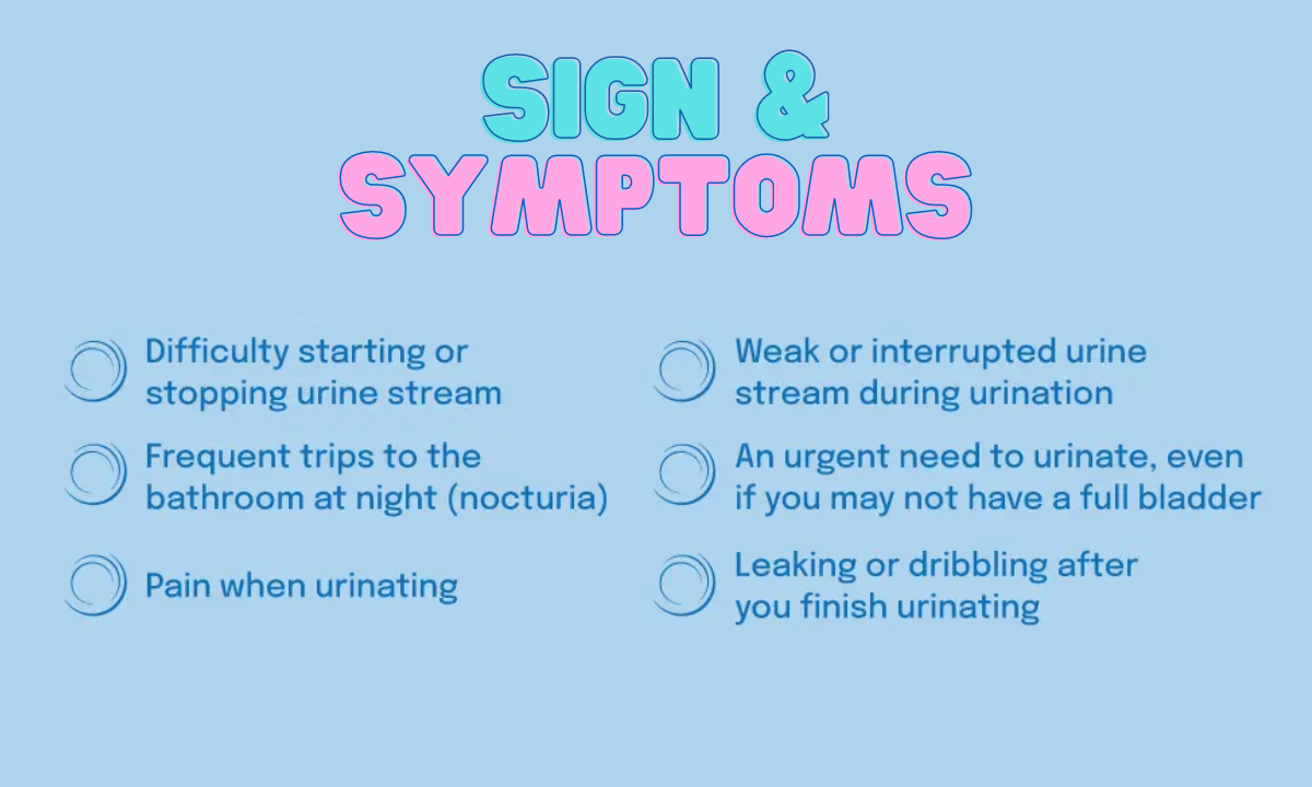Symptoms of Benign prostatic hyperplasia (BPH)